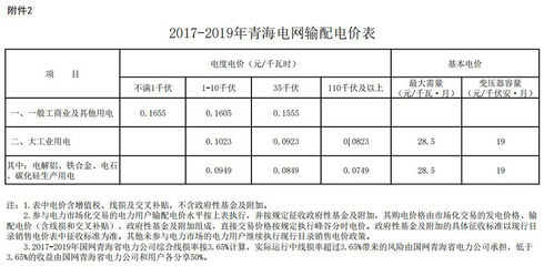 青海再降一般工商业电价!清洁取暖电锅炉电价降低至每千瓦时0.28元